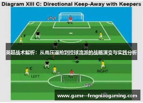 英超战术解析:从高压逼抢到控球流派的战略演变与实践分析 英超战术解析:从高压逼抢到控球流派的战略演变与实践分析