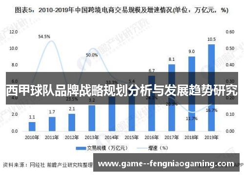 西甲球队品牌战略规划分析与发展趋势研究