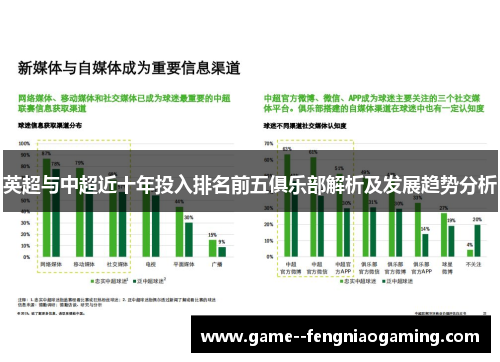英超与中超近十年投入排名前五俱乐部解析及发展趋势分析 英超与中超近十年投入排名前五俱乐部解析及发展趋势分析