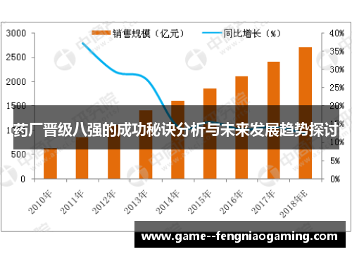 药厂晋级八强的成功秘诀分析与未来发展趋势探讨 药厂晋级八强的成功秘诀分析与未来发展趋势探讨