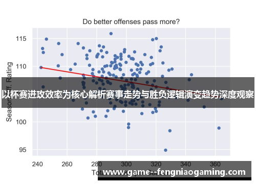以杯赛进攻效率为核心解析赛事走势与胜负逻辑演变趋势深度观察