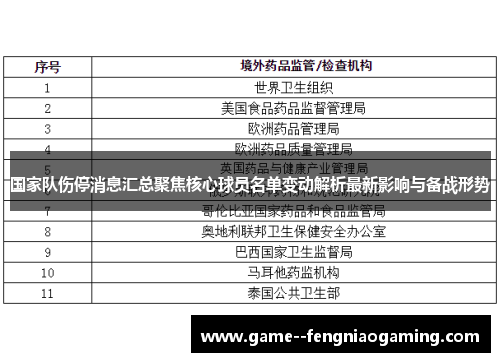 国家队伤停消息汇总聚焦核心球员名单变动解析最新影响与备战形势 国家队伤停消息汇总聚焦核心球员名单变动解析最新影响与备战形势