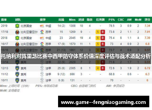 托纳利对阵里昂比赛中西甲防守体系价值深度评估与战术适配分析
