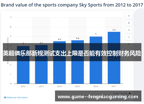 英超俱乐部新规测试支出上限是否能有效控制财务风险