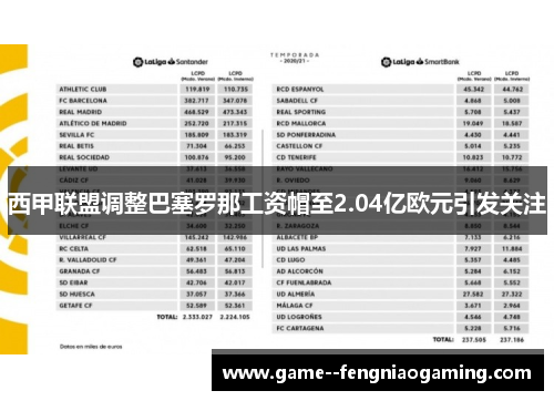 西甲联盟调整巴塞罗那工资帽至2.04亿欧元引发关注