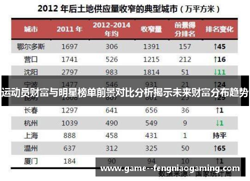 运动员财富与明星榜单前景对比分析揭示未来财富分布趋势