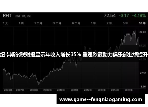 纽卡斯尔联财报显示年收入增长35% 重返欧冠助力俱乐部业绩提升 纽卡斯尔联财报显示年收入增长35% 重返欧冠助力俱乐部业绩提升